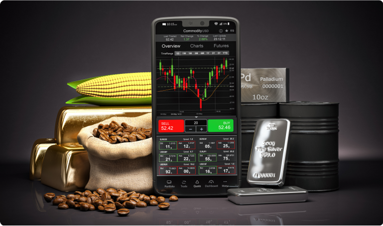 Technology applied to the Commodities market